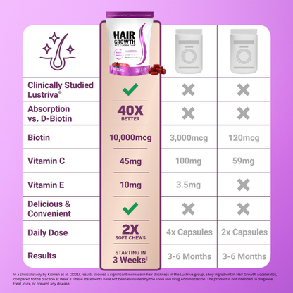 ReBloom™ – Hair Growth Accelerator Soft Chews